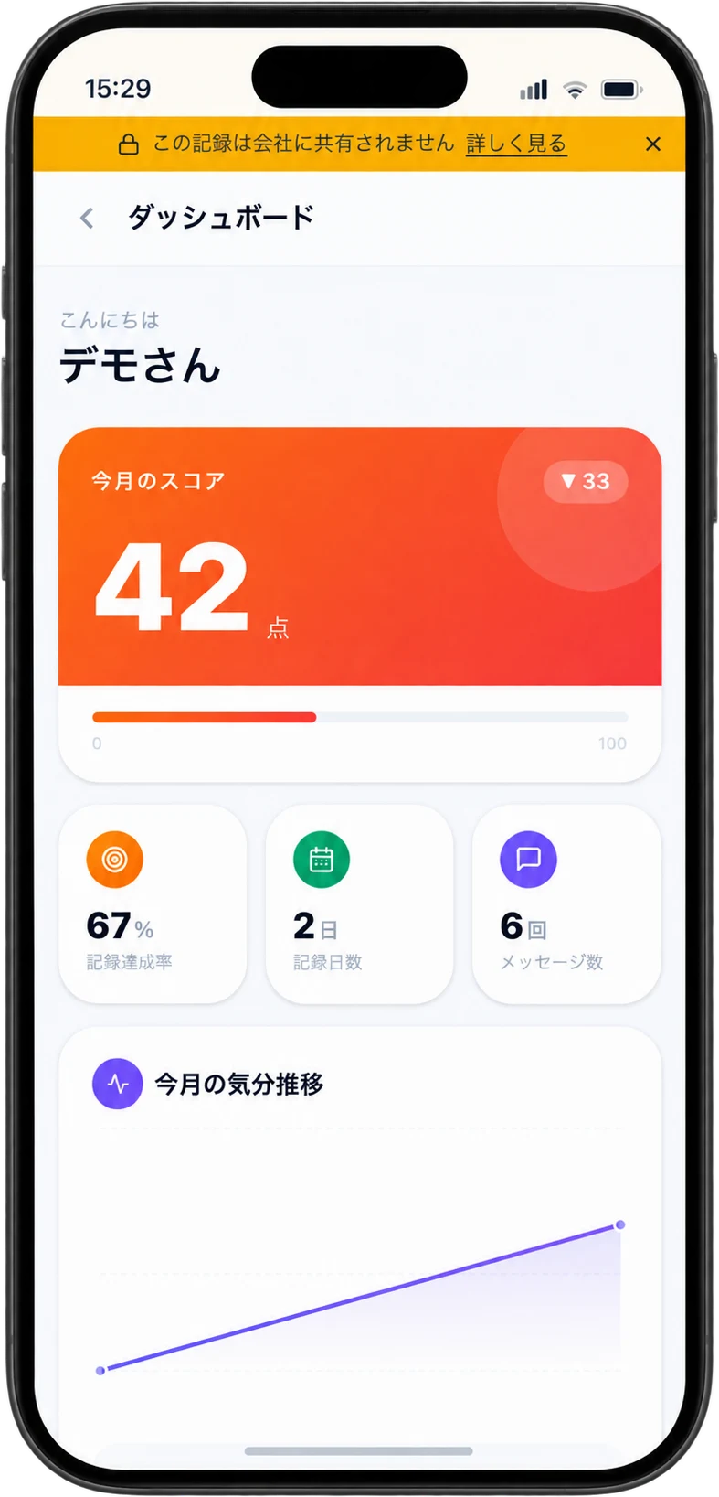 Wellmateの自己理解レポート。今月のスコアと気分の推移グラフ